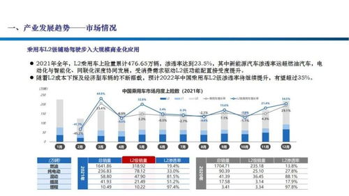 智能汽车感知技术新纪元 激光雷达行业图谱与未来洞见