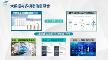 《2022北京医工交叉创新战略前沿技术十大趋势》发布，软件技术服务赋能医疗新未来